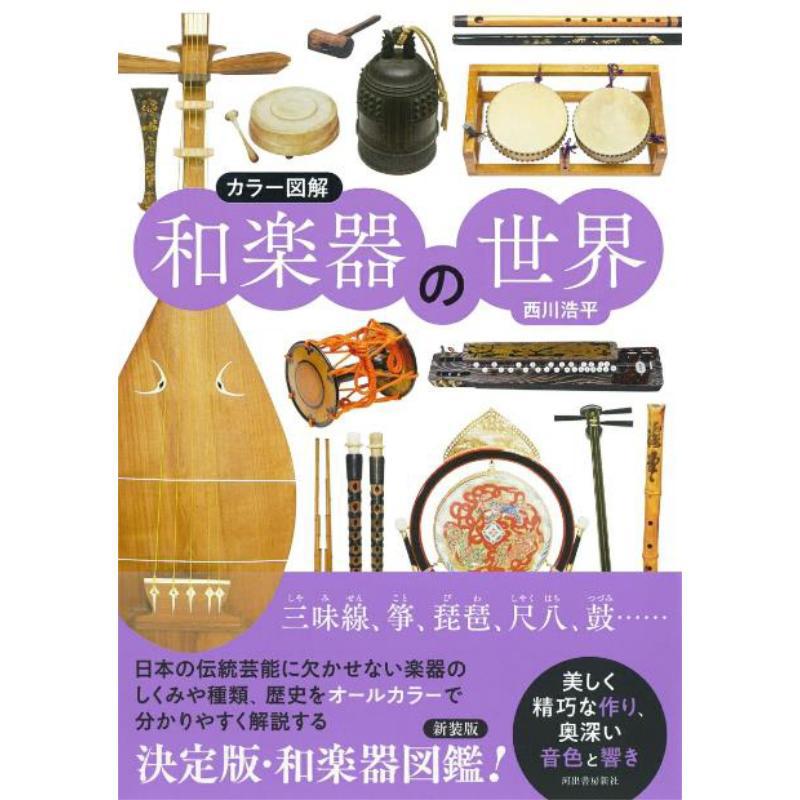 Kleurenillustratie De wereld v - Musical Instrument Coloring Pages recensie en prijs